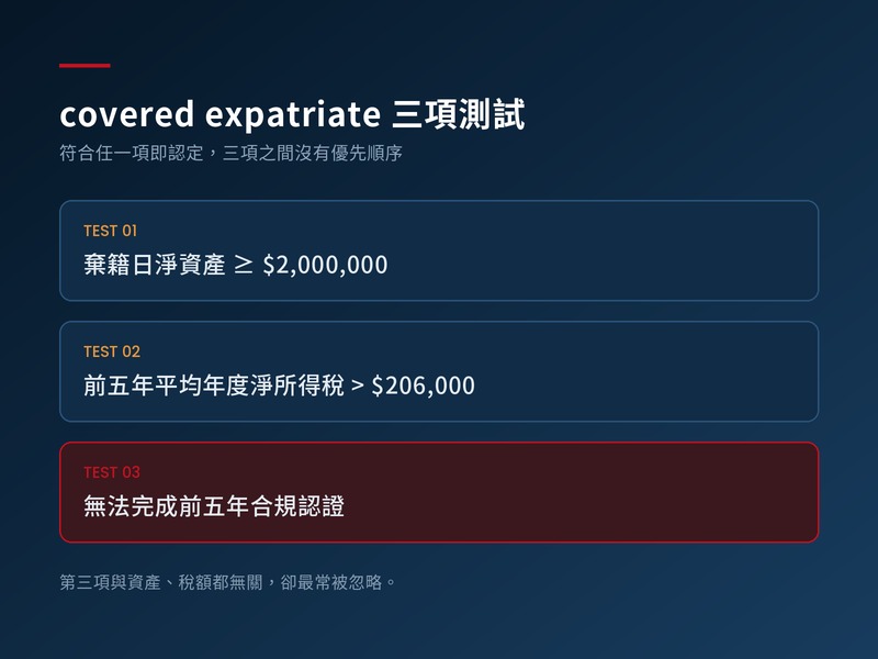 covered expatriate 三項認定測試